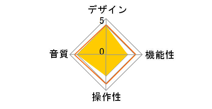 ST-90�̃��[�U�[���r���[