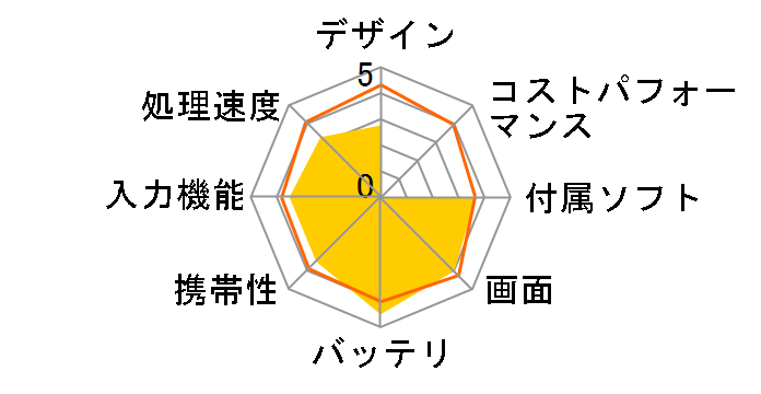 Aspire Switch 10 E SW3-013-N12N/K�̃��[�U�[���r���[