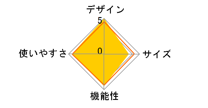 �v���O�����d���E�H�[�J�[3014 AFW3014�̃��[�U�[���r���[