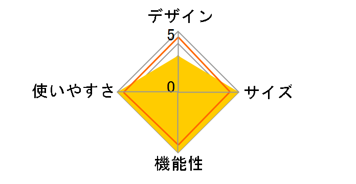 �v���O�����d���E�H�[�J�[3415 AFW3415�̃��[�U�[���r���[