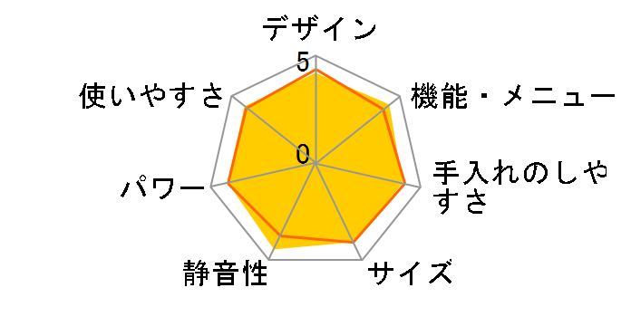 3�� �r�X�g�� NE-BS602�̃��[�U�[���r���[