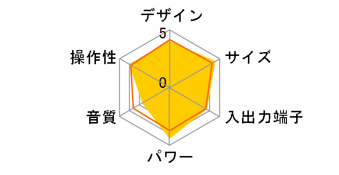 CFD-S51 (P) [�s���N]�̃��[�U�[���r���[