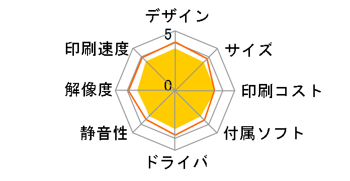 �v���r�I ���[�N�X MFC-J6973CDW�̃��[�U�[���r���[