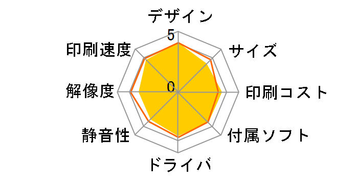 �v���r�I ���[�N�X MFC-J6573CDW�̃��[�U�[���r���[