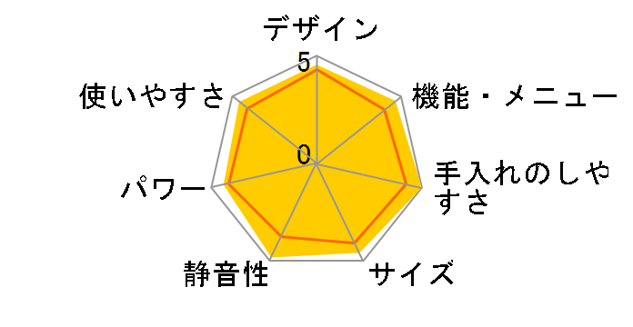 �Ηq�h�[�� ER-ND500(W) [�O�����z���C�g]�̃��[�U�[���r���[