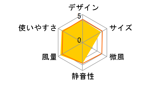 TI-3100 [i`uE]̃[U[r[