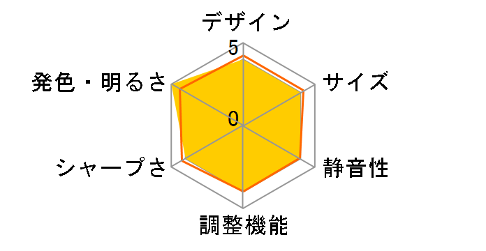 H7550ST�̃��[�U�[���r���[