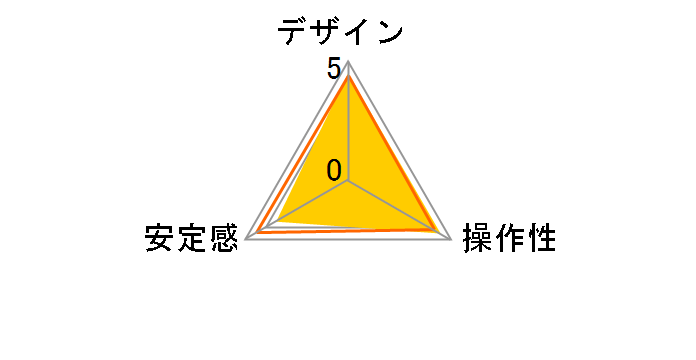 PBH-525�̃��[�U�[���r���[