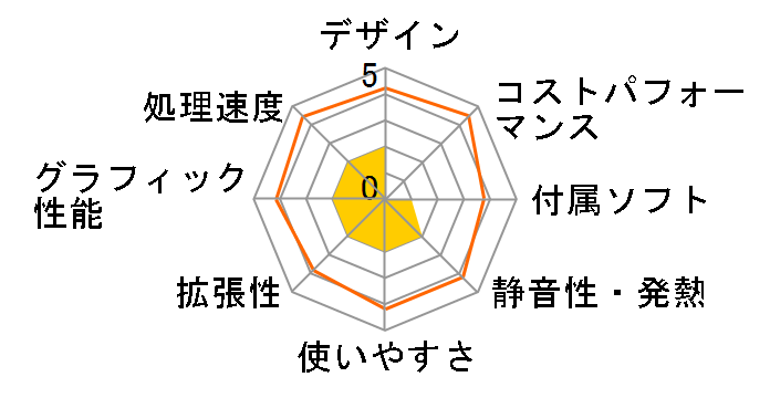 ThinkCentre M73z All-In-One 10BB004DJP�̃��[�U�[���r���[