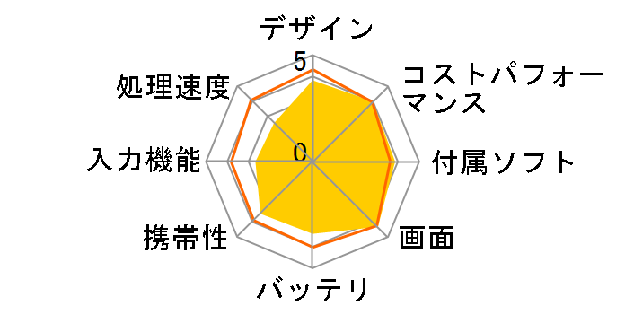 Lenovo MIIX 3 80HV0055JP�̃��[�U�[���r���[