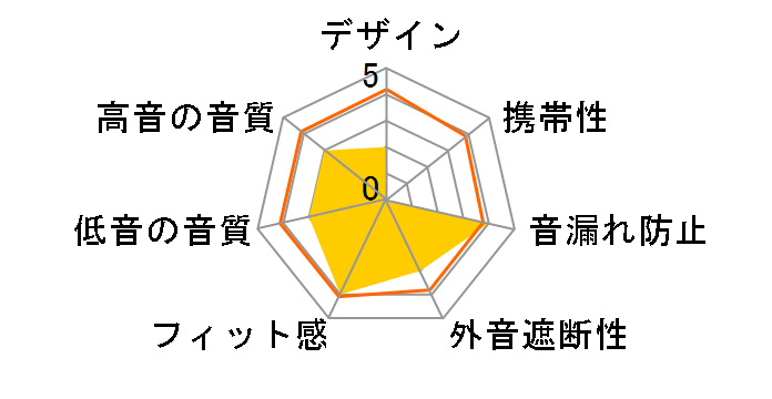 TMA-2 MODULAR All-Round Preset�̃��[�U�[���r���[