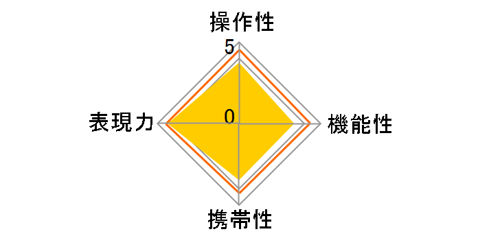 SUMMILUX-M 28mm f/1.4 ASPH.�̃��[�U�[���r���[