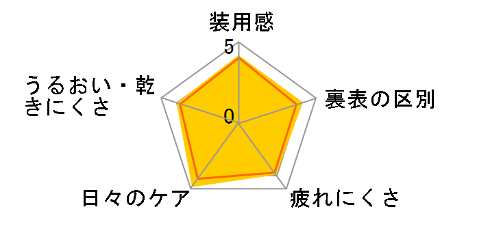 �����f�[ �A�L���r���[ �g�D���[�A�C [90������ ����ⳕK�{]�̃��[�U�[���r���[