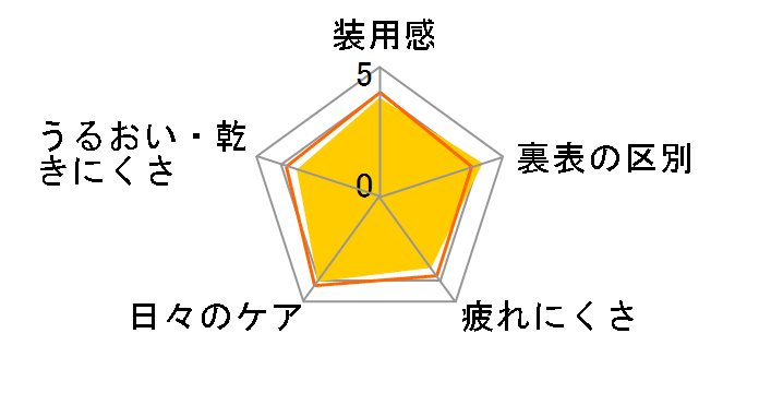 2�E�B�[�N�A�L���r���[ [6������ ����ⳕK�{]�̃��[�U�[���r���[