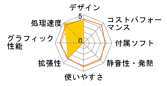 Compaq Elite 8300 SF E6C99PA#ABJ�̃��[�U�[���r���[