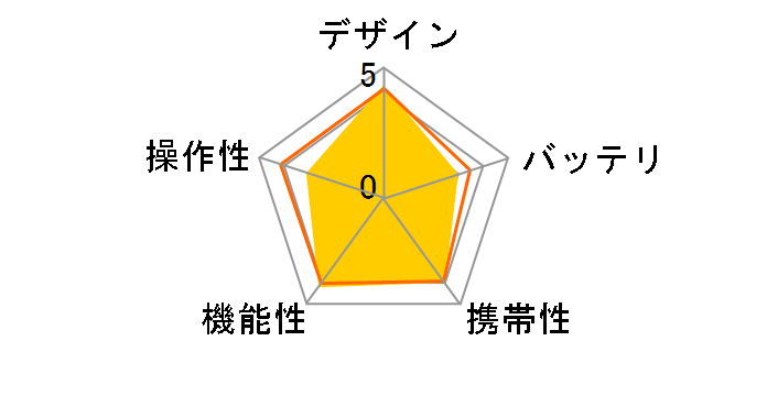 Wonder Photo Box PB-20�̃��[�U�[���r���[