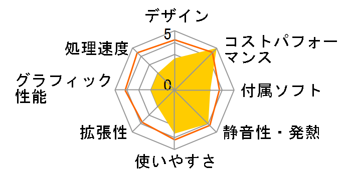 Diginnos Stick DG-STK1�̃��[�U�[���r���[