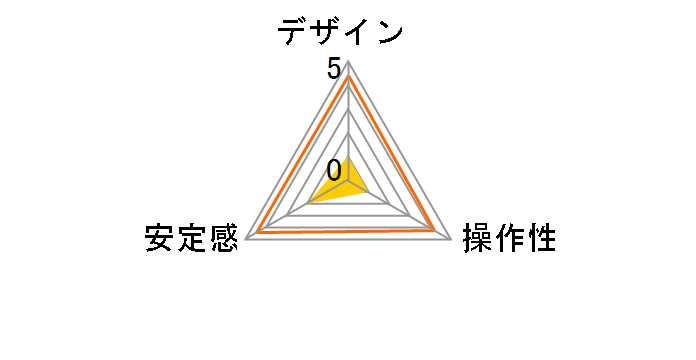 nano.tracker TL�̃��[�U�[���r���[