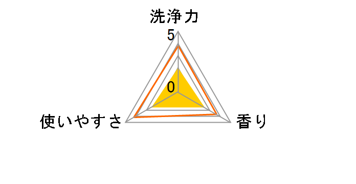 �X�N���r���O�o�u�� �g�C���X�^���v �Y�������v���X �z���C�e�B�[�V�g���X�̍��� ������ 38g�~2�R���̃��[�U�[���r���[