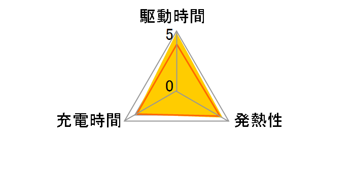 NP-FV100A�̃��[�U�[���r���[