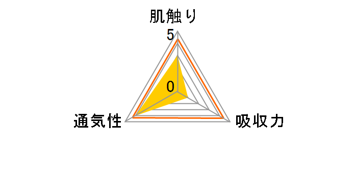 �p���p�[�X ���炳��p���c �r�b�O�T�C�Y 50���̃��[�U�[���r���[