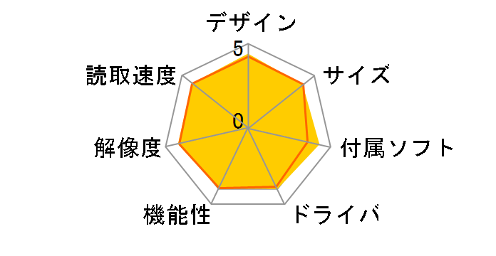 imageFORMULA DR-C240�̃��[�U�[���r���[