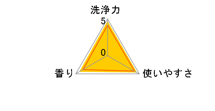 �t�@�[�t�@ �R���p�N�g��� �x�r�[�t���[���� 0.9kg�̃��[�U�[���r���[