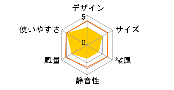 KI-1765(W) [�z���C�g]�̃��[�U�[���r���[