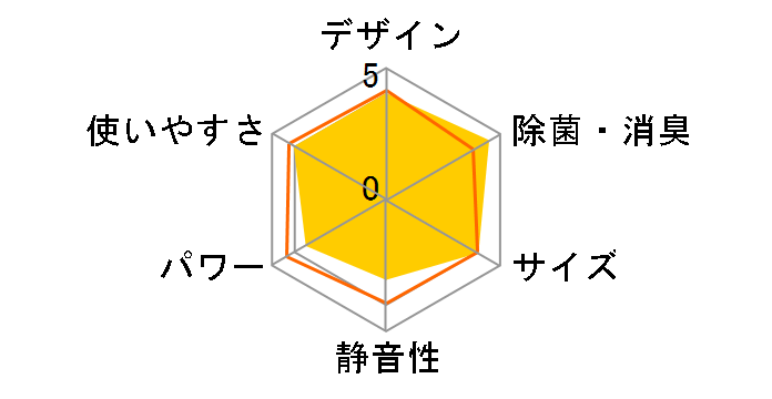 AY-E22DH�̃��[�U�[���r���[