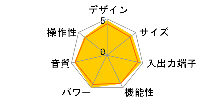 TX-NR646�̃��[�U�[���r���[