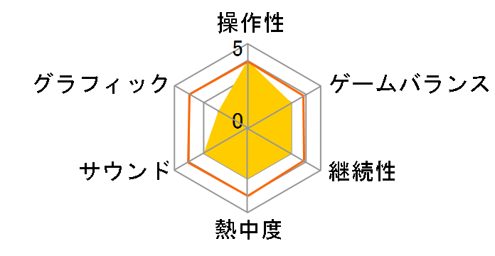 �E�o�A�h�x���`���[ ��]�v�ǂ̃��[�U�[���r���[