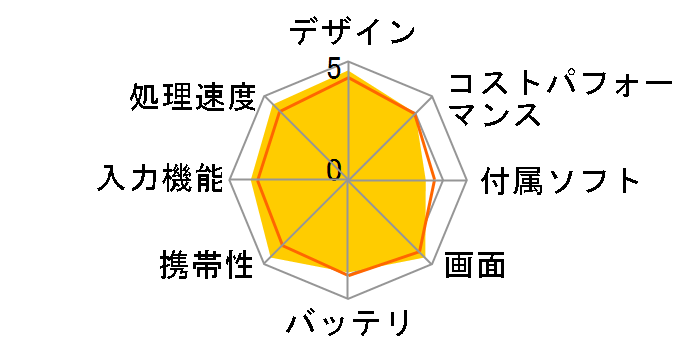 Xperia Z4 Tablet Wi-Fi���f�� SGP712JP/W [�z���C�g]�̃��[�U�[���r���[