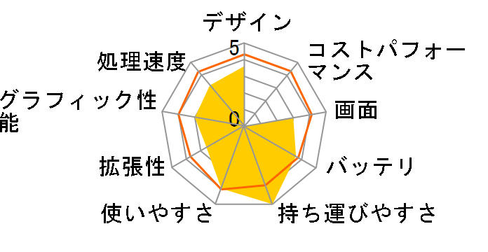 Lenovo S21e 80M4001TJP�̃��[�U�[���r���[