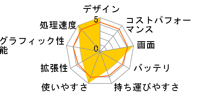 ThinkPad L540 20AUA257JP�̃��[�U�[���r���[