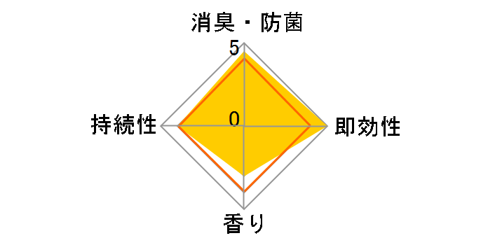 ���Z�b�V�� ����EX ���L�X�g�����O �{�� 370ml�̃��[�U�[���r���[