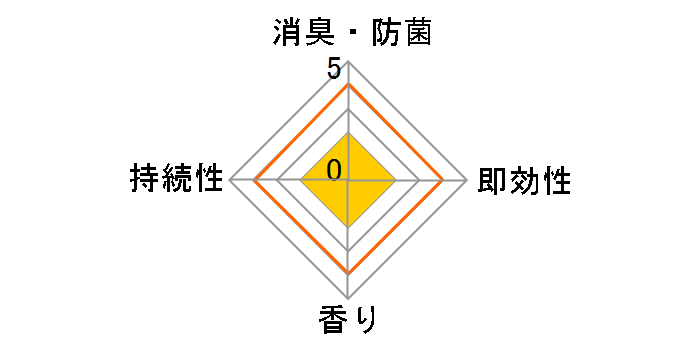 ���Z�b�V�� ����EX ���L�X�g�����O �߂����p 320ml�̃��[�U�[���r���[