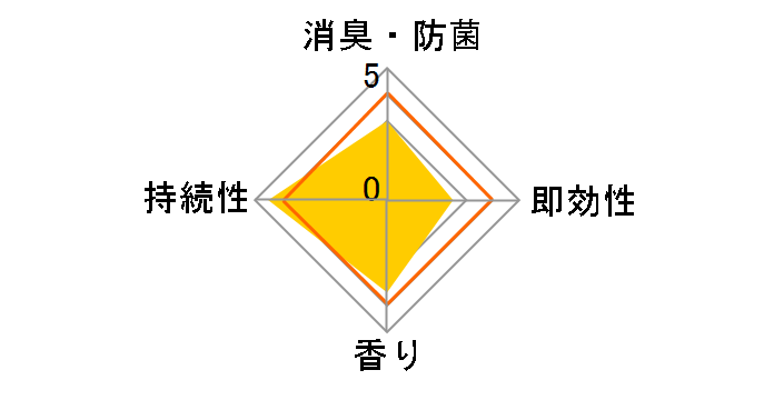 ���ցE���r���O�p ���L�� �Y�Ɣ��h�̍��� 400ml�̃��[�U�[���r���[