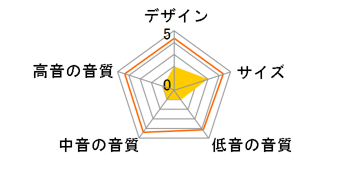 ARENA 125C [�P�i]�̃��[�U�[���r���[