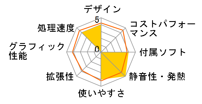 Pavilion 23-q060jp �X�^���_�[�h���f���̃��[�U�[���r���[