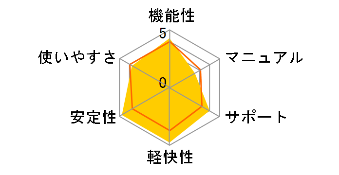 EDIUS Pro 8 �ʏ�ł̃��[�U�[���r���[