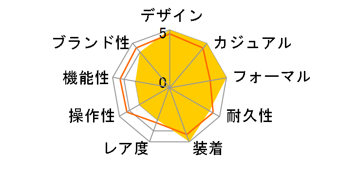 �|���g�M�[�[�E�I�[�g�}�e�B�b�N IW500703�̃��[�U�[���r���[