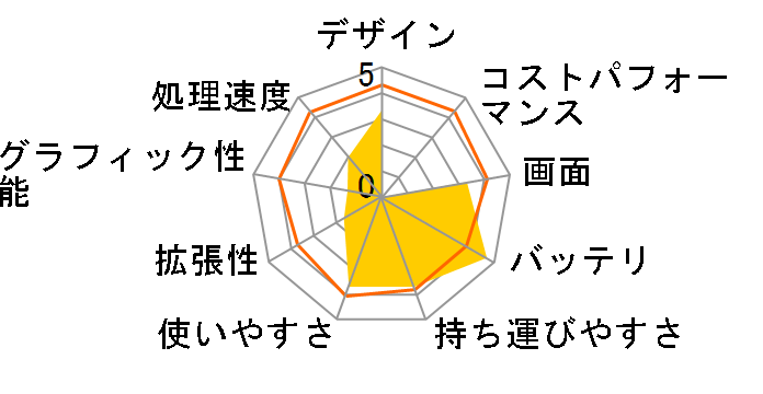 HP 14-ac000 �G���g���[���f���̃��[�U�[���r���[