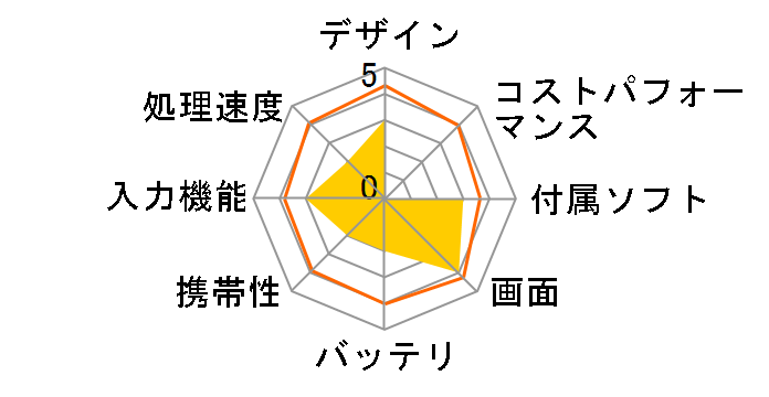 M1316S�̃��[�U�[���r���[