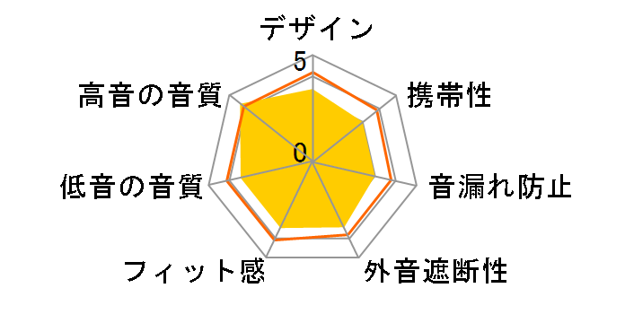 HPH-100WH [�z���C�g]�̃��[�U�[���r���[