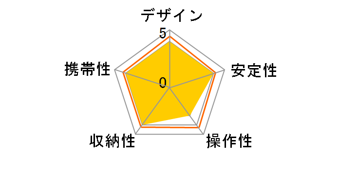 JP PLAY PIXI KT�̃��[�U�[���r���[