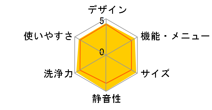 AW-8D3M(N) [�T�e���S�[���h]�̃��[�U�[���r���[