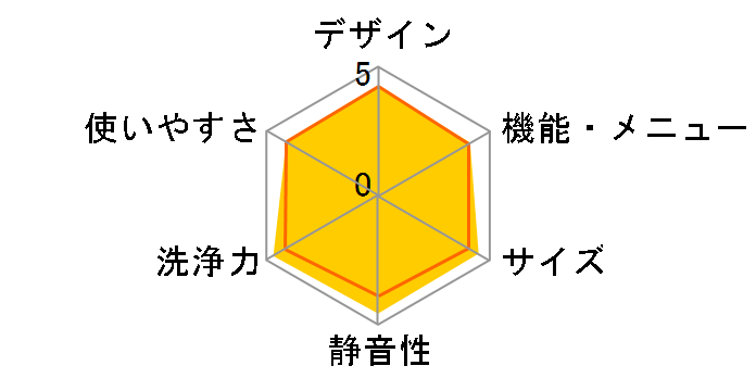 AW-6D3M�̃��[�U�[���r���[