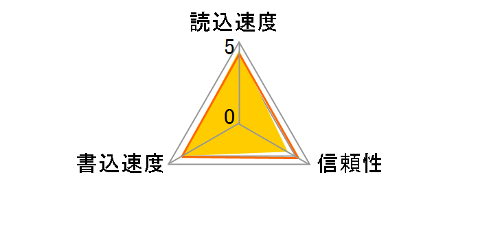 ST28MSU1P [128GB]�̃��[�U�[���r���[