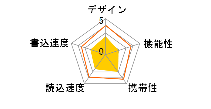 TransMemory THN-U301W0160C4 [16GB]�̃��[�U�[���r���[