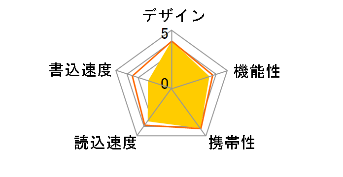 TransMemory THN-U301W0320C4 [32GB]�̃��[�U�[���r���[